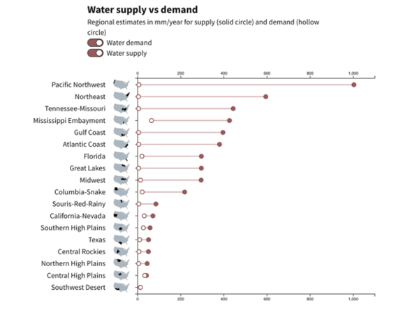 Chart shows average annual water supply (solid circle) and demand (hollow circle) in millimeters per year from 2010 to 2020. 