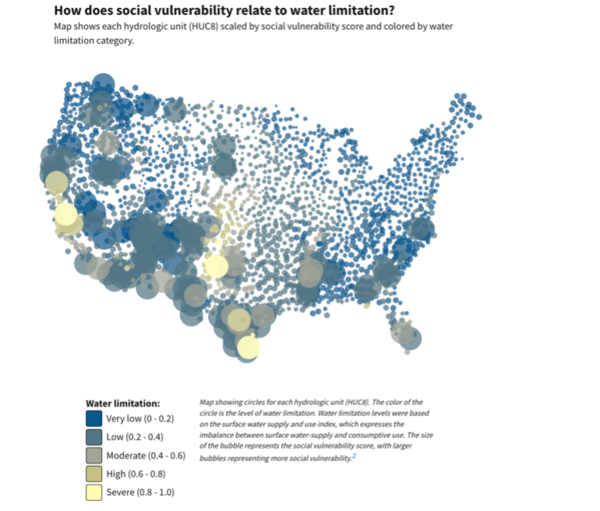 Map shows each hydrologic unit (HUC8) scaled by social vulnerability score and colored by water limitation category.