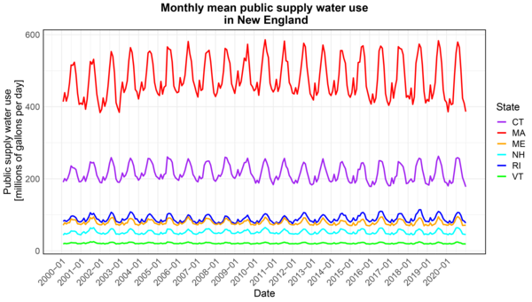 A line graph with one red line and one purple line