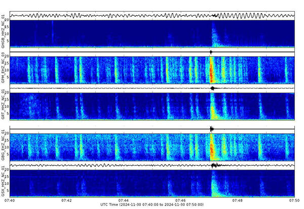 A row of 5 spectrograms show time on the horizontal and frequency on the vertical. Earthquakes are visible as bright colors.