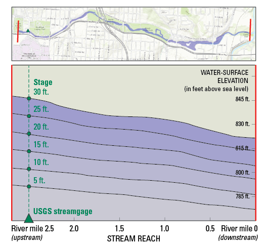 FIM library creation, Step 2, modeling flood heights