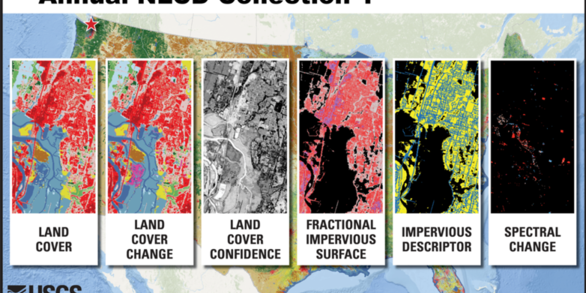 A graphic depicting Annual NLCD Collection 1. It displays the 6 products side by side with titles