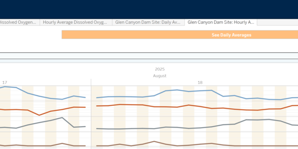 Visualization app screenshot of Colorado River water quality data directly below Glen Canyon Dam