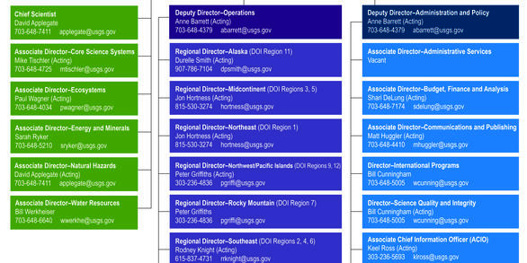 Organizational chart with boxes and names. See Key Officials page under About for all details.