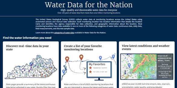 Screenshot of the Water Data for the Nation homepage highlighting 6 core ways to interact with USGS water data