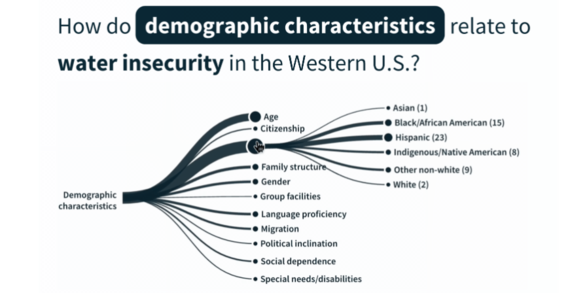 screen shot of unequal access to water DataViz