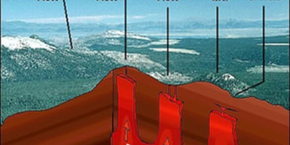 Inyo Craters viewed from atop Mammoth Mountain toward the north with cartoon of magma supply below ground.