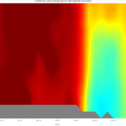 Lake Koocanusa Specific Conductance Profile (updated 05/16/22)