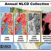 A graphic depicting Annual NLCD Collection 1.1. It displays the 6 products and class caption.