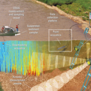 Hypothetical Riverine Cross-Section of four acoustic methods for measuring suspended sediment in a fluvial system