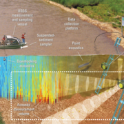 cross-sectional view of a river showing different acoustic instruments for measuring suspended sediment in a fluvial system