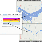 illustration showing the difference in flood inundation areas between low and high streamflow conditions
