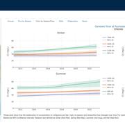 Great Lakes Basin River Water-Quality Trends