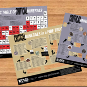 Depiction of critical minerals educational activity sheets spread out on a desk