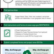 DCA FAQ Navigate DCA
