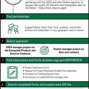 DCA FAQ Navigate DCA