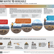 Infographic: different terms to communicate the strength of evidence for mineable minerals. Click for full description. 