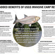 Poster outlining six value-added benefits of USGS invasive carp research