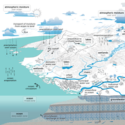 Image of the USGS Water Cycle Diagram 