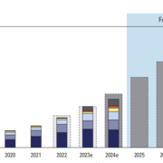 carousel image introducing World Minerals Outlook 2025