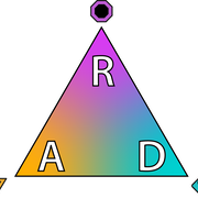 A conceptual figure of the RAD decision framework in the shape of a triangle with "Resist", "Accept" and "Direct" as the three main points of the triangle.