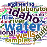 INLPO Wordcloud
