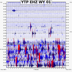 Seismogram from station YTP in Yellowstone National Park on July 15-16, 2021