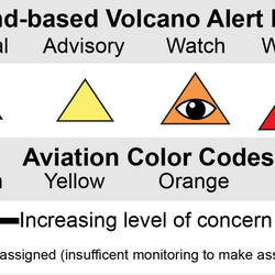 Volcano Alert Levels