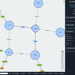 An example ontology visualization used within the Map as Knowledge Base user interface