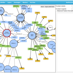 Small view of the ontology as an insert in the main Map as Knowledge Base user interface