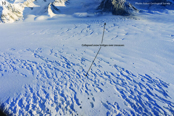 Snowy ground with labels pointing out collapsed snow bridges over crevasses