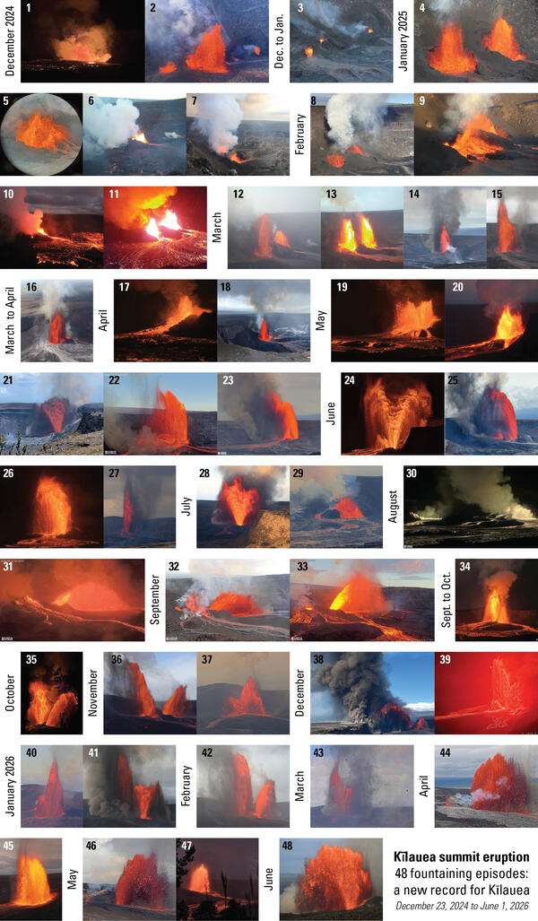 Color graphic compilation showing photos of 48 lava fountaining episodes over time