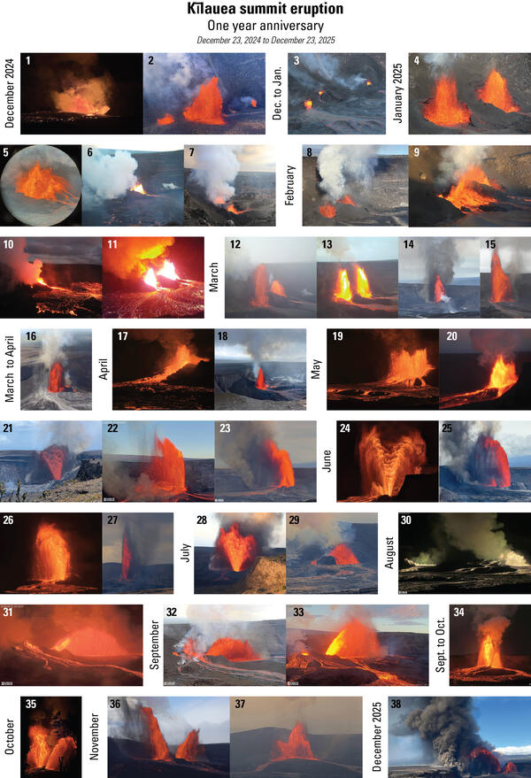 Color graphic showing labelled eruption photos over a year