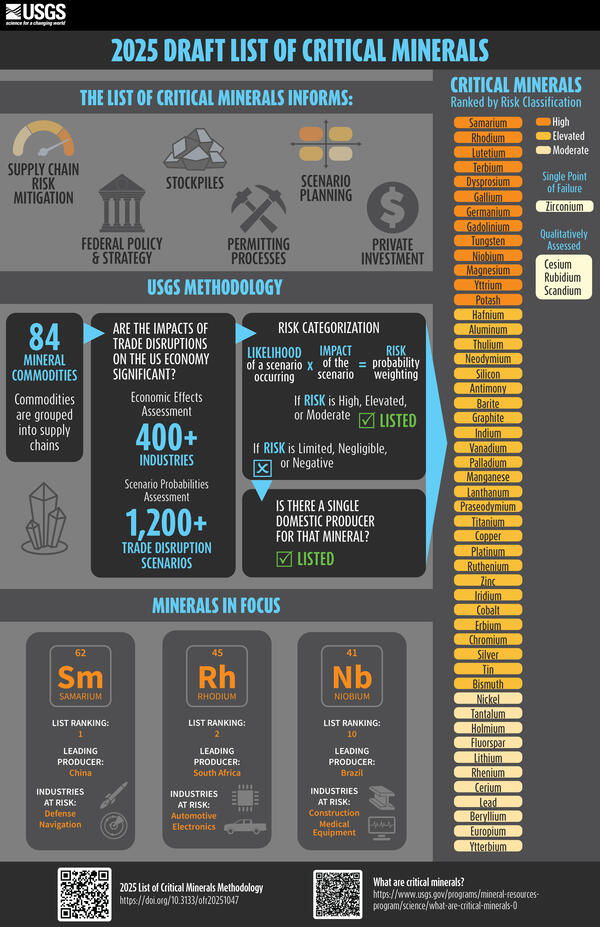 Please see "Detailed Description" 