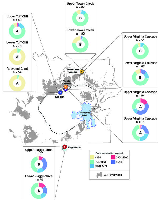 Barium concentrations in Lava Creek Tuff samples from around Yellowstone Caldera show no obvious commonalities or patterns