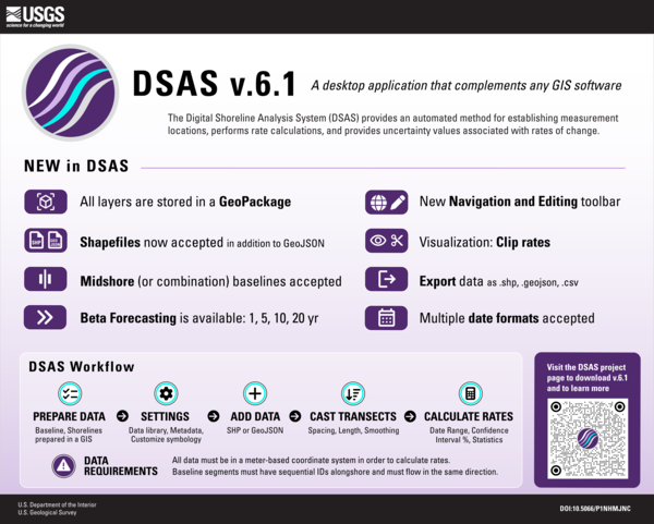 DSAS infographic