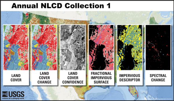 A graphic depicting Annual NLCD Collection 1. It displays the 6 products side by side with titles