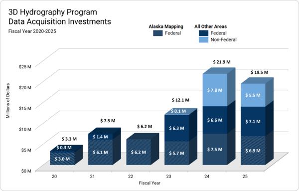 3D Hydrography Program data acquisition investments FY20-25