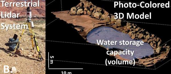 Terrestrial lidar equipment and water storage model illustration for tinajas