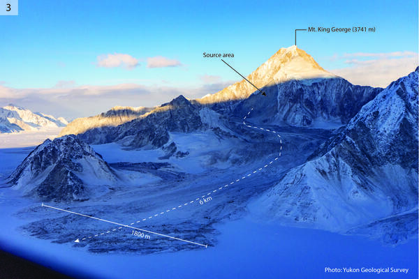 Snowy mountain with labels showing landslide characteristics, including a long runout