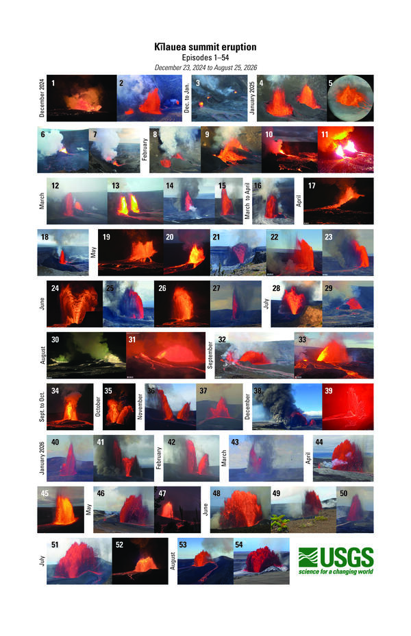 Color compilation showing images from 54 lava fountains