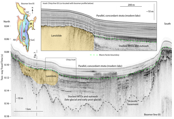 Chart showing representative boomer and co-located chirp profiles from Ozette Lake