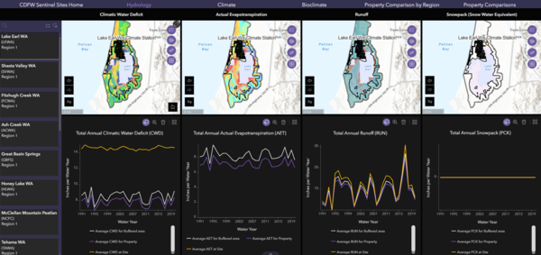 A screenshot showing hydrology charts inside the CDFW climate hydrology explorer webtool