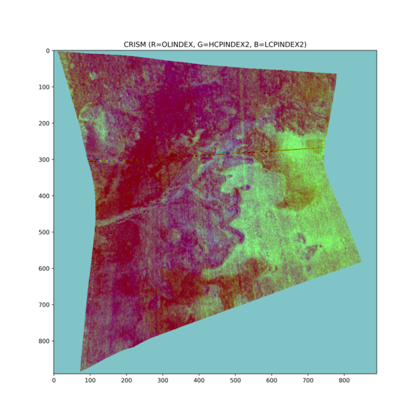 CRISM mineral map image, with Red = Olivine, Green = High-Ca Pyroxene, and Blue = Low-Ca pyroxene