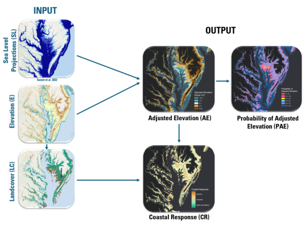 arrows pointing from input photos of maps to output photos of maps
