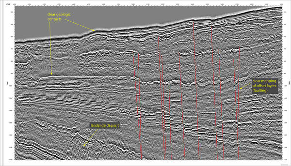 Cascadia sparker data with ghosts removed, with annotation identifying geologic contacts, offset layers, and a submarine land