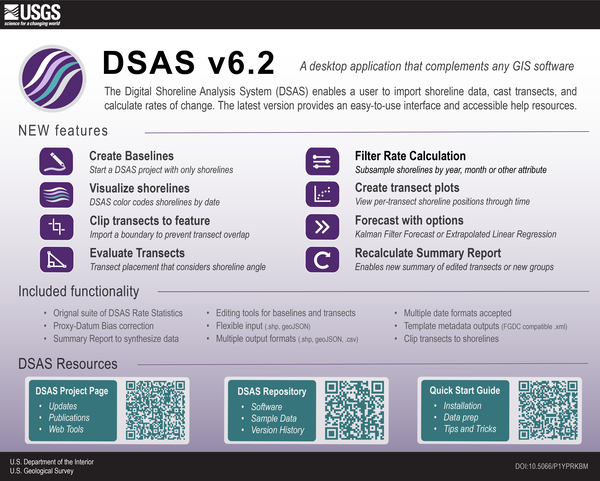 Infographic explaining new features of DSAS v6.2