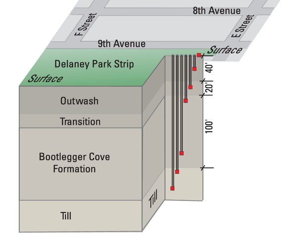 Green and gray illustration marked by red squares and gray lines on right. Labels top - bottom.