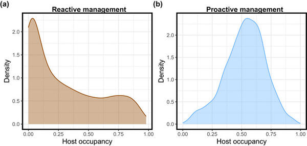 Two graphs of different colors