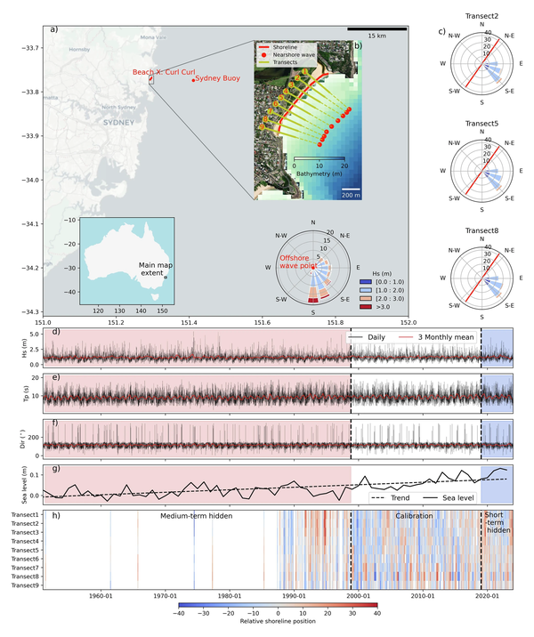 Detailed map of BeachX, Curl Curl Beach, New South Wales, Australia